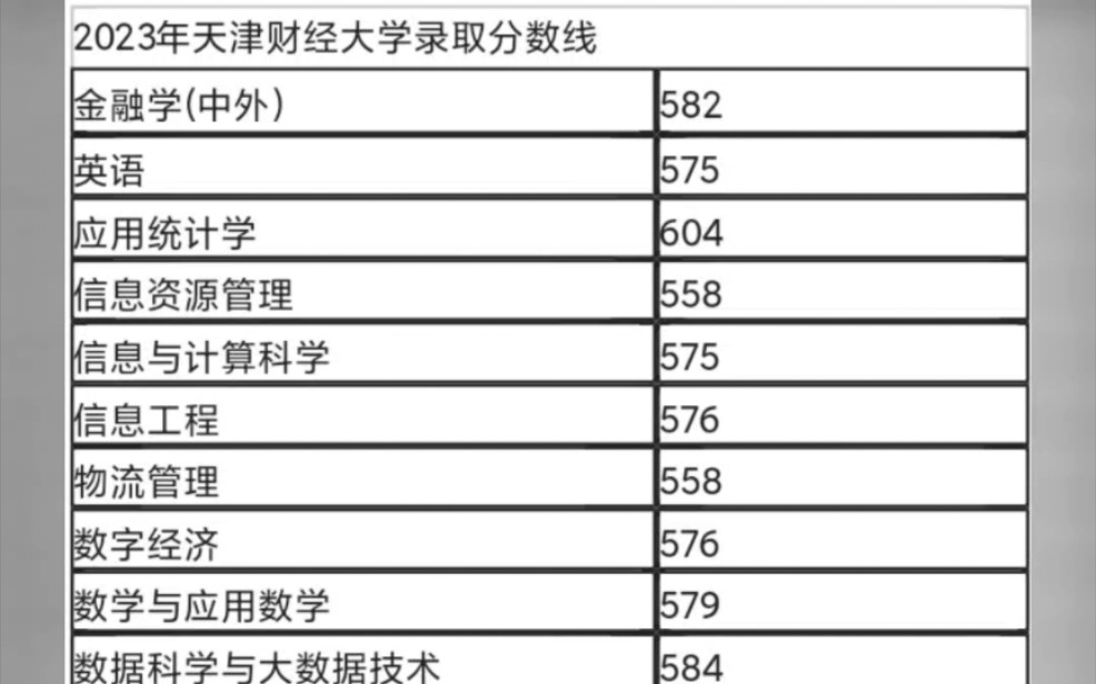 天津财经大学新疆:天津财经大学新疆单列类分数线