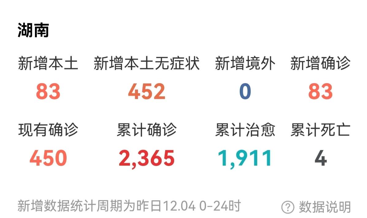 【湖南省最新疫情通报表,湖南省最新疫情动态】