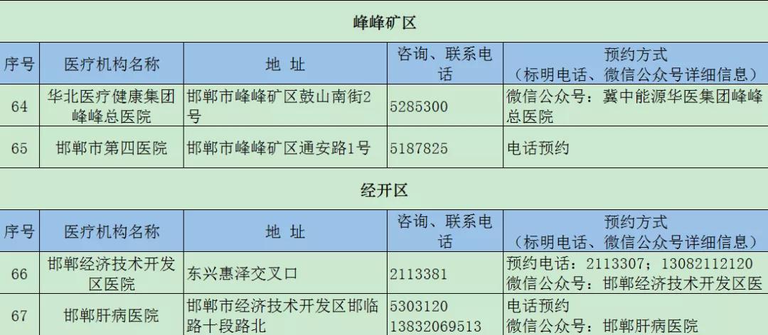 石家庄解封各区执行力度/石家庄全域解封