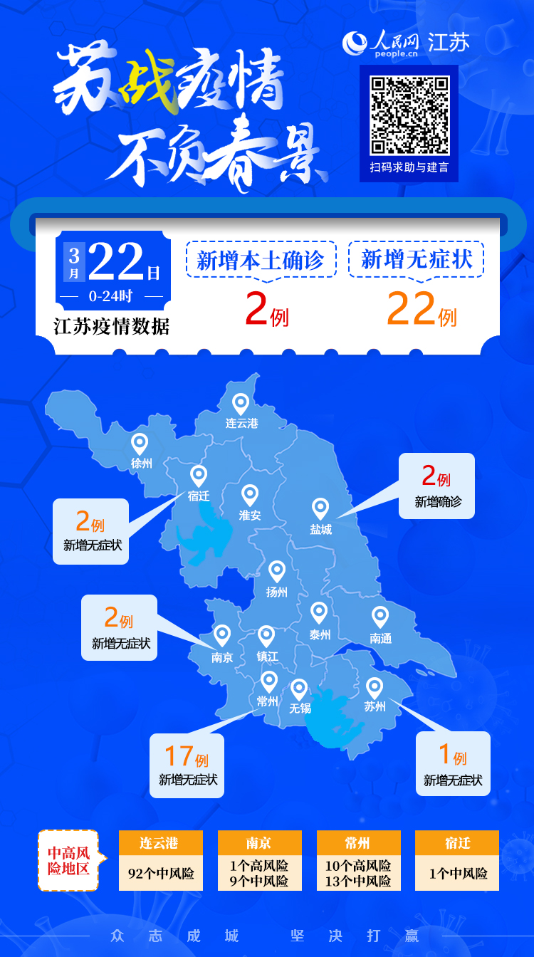 【江苏省疫情官网/2021江苏省疫情官方网站】