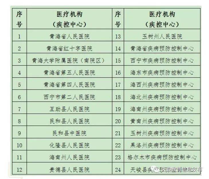 【青海省肺炎疫情最新通告,青海省疫情防控最新通告】