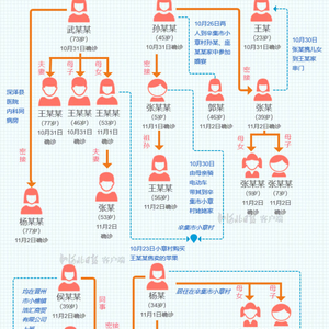 【石家庄疫情新增人员轨迹/石家庄疫情新增人员轨迹图】