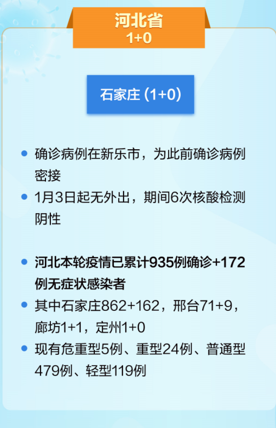 【石家庄疫情新增人员轨迹/石家庄疫情新增人员轨迹图】