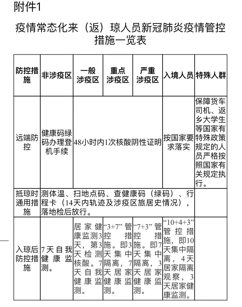 海南省疫情动态管理措施:海南省疫情防控动态管理措施