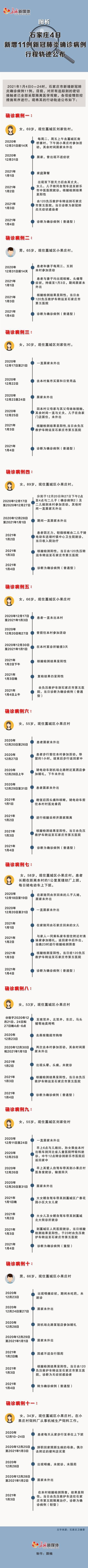 石家庄疫情病例/石家庄疫情新增病例行程