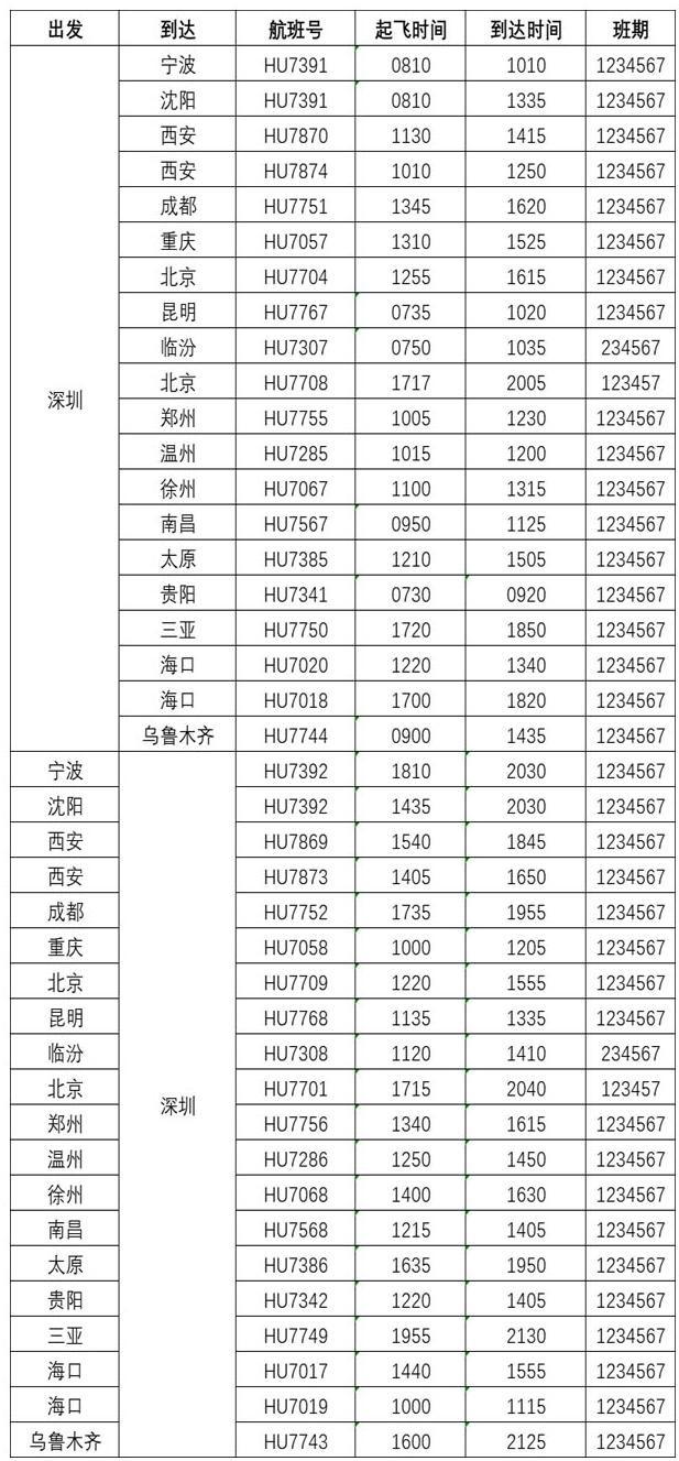 疫情郑州大学生南昌返乡政策（郑州返校）