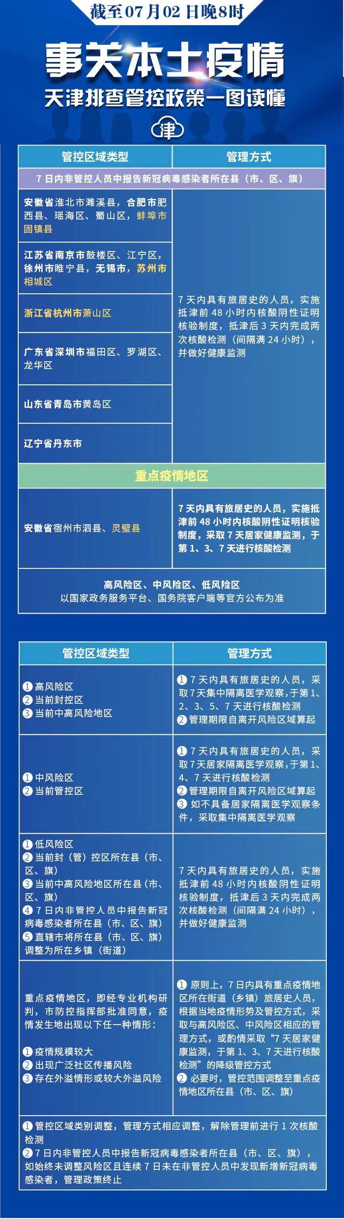 天津市疫情规定/天津市关于疫情的最新规定