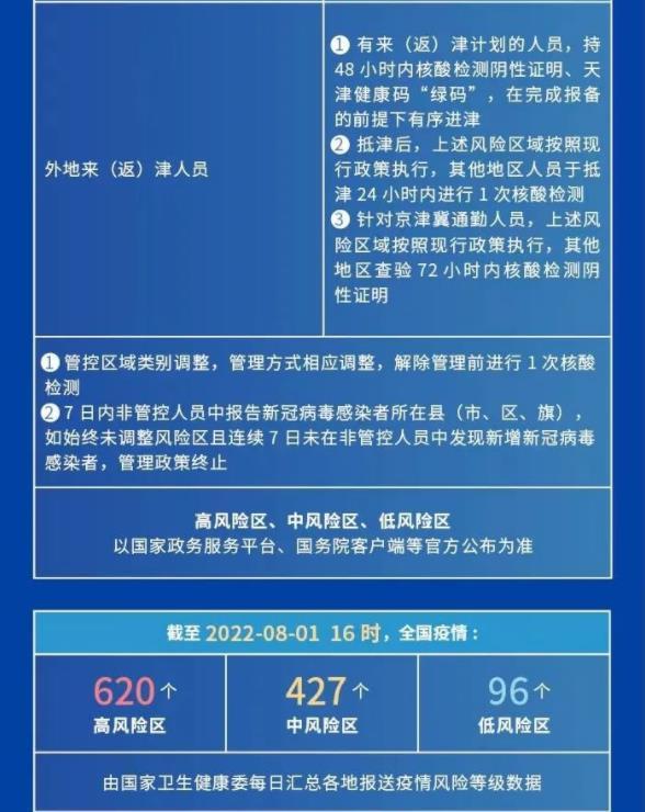 天津市疫情规定/天津市关于疫情的最新规定