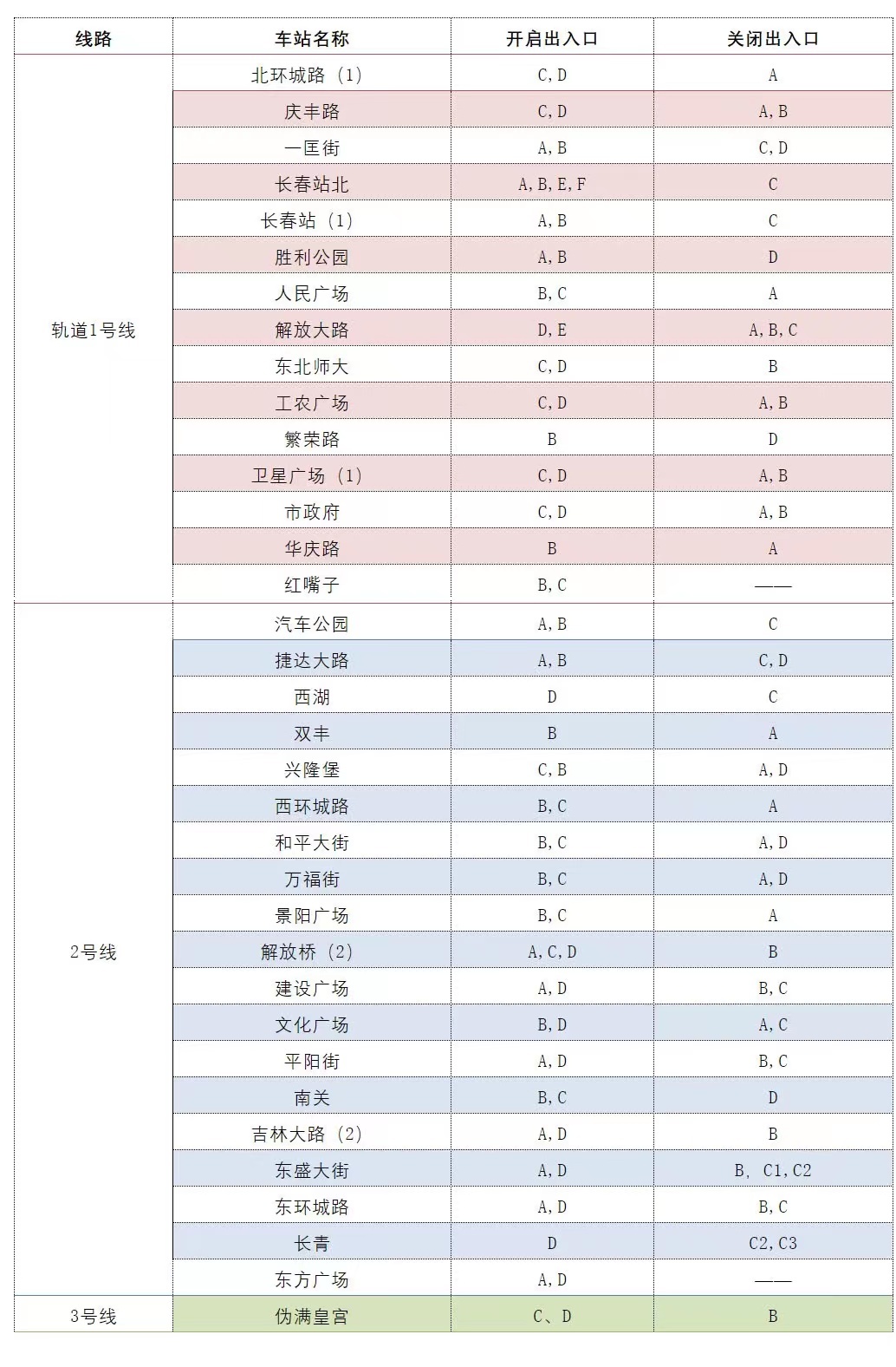 【疫情长春交通停运通告澳门最新/长春恢复通车了吗】