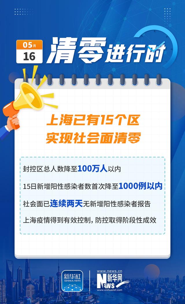 【上海疫情发布平台/上海疫情发布平台公众号】