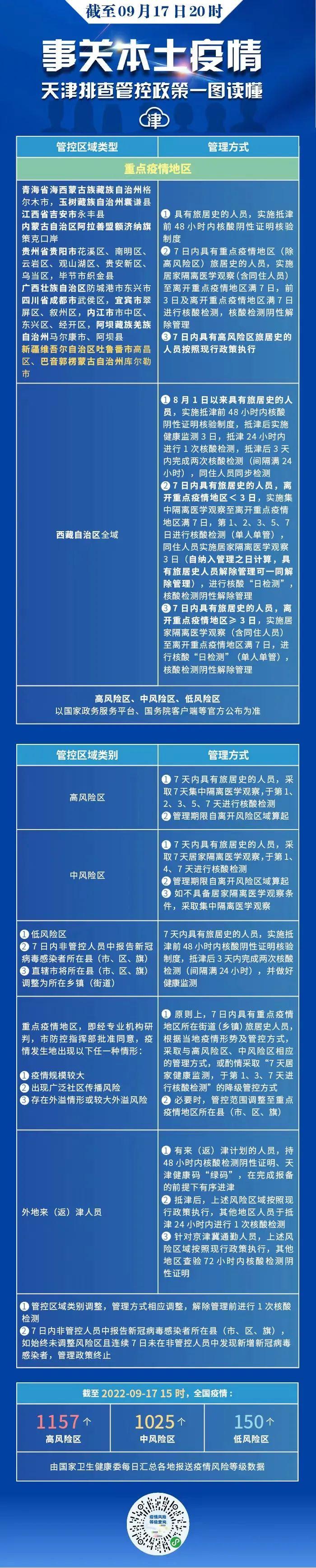 天津疫情管制通告:天津疫情管控