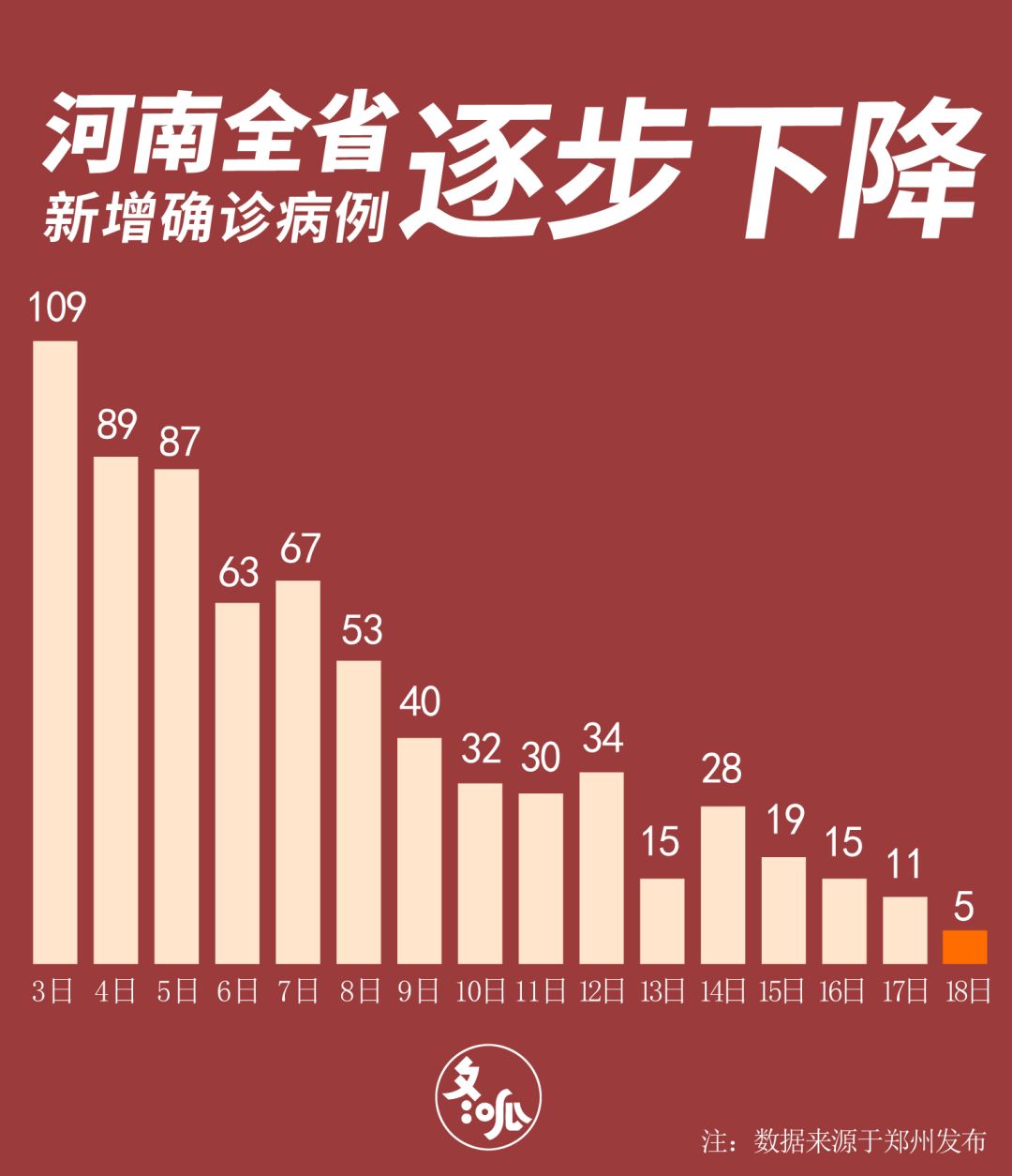 【2020年郑州新冠肺炎,2020年郑州新冠肺炎感染人数】
