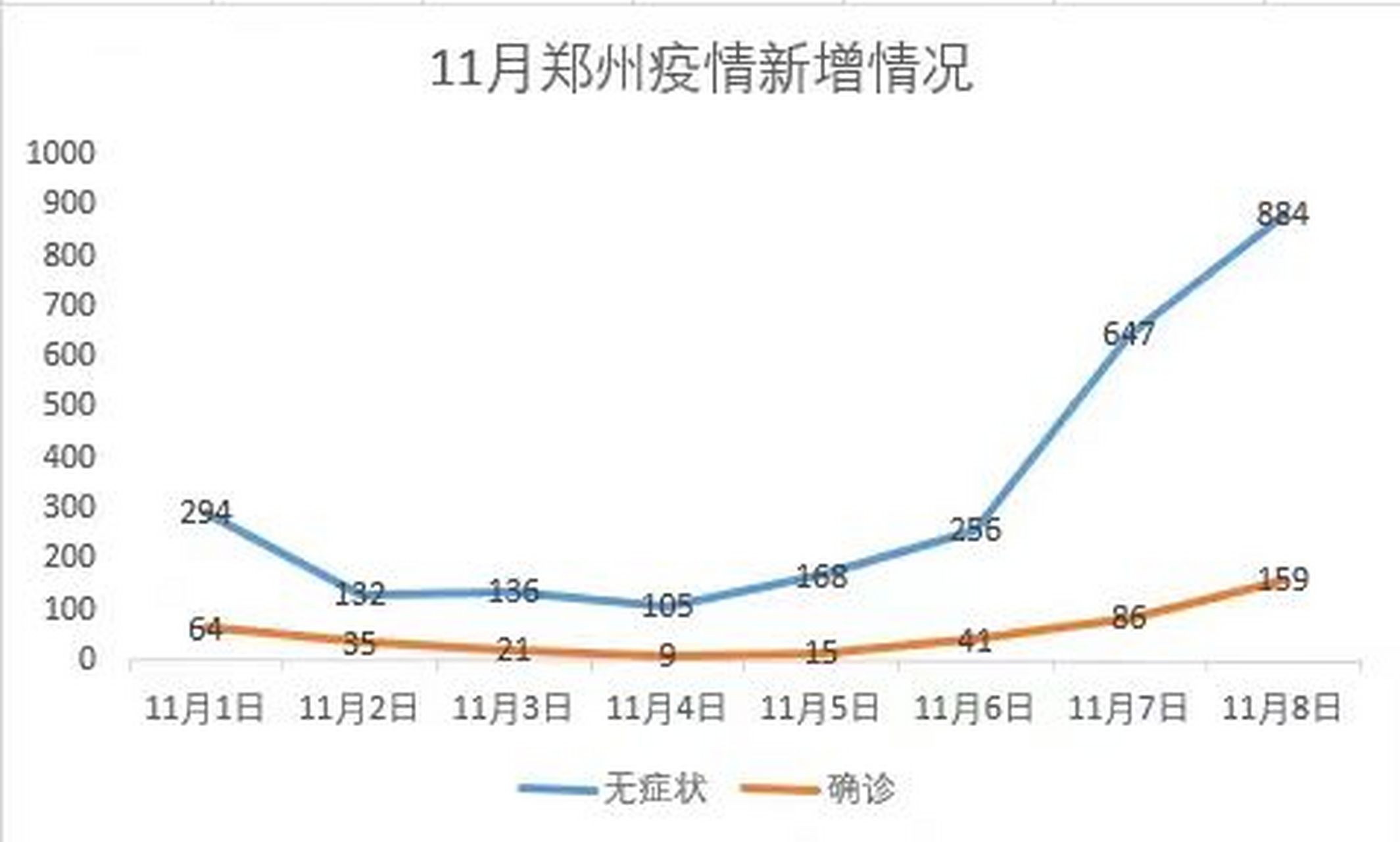 2020疫情郑州/2020疫情郑州封城时间