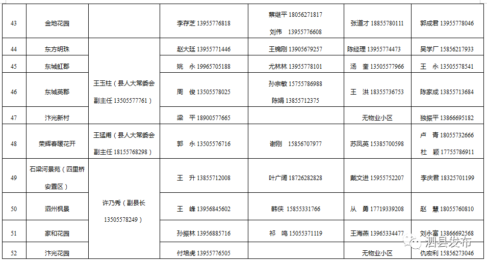 湖南省内疫情防控/湖南省疫情防控党政主要领导干部手机号码