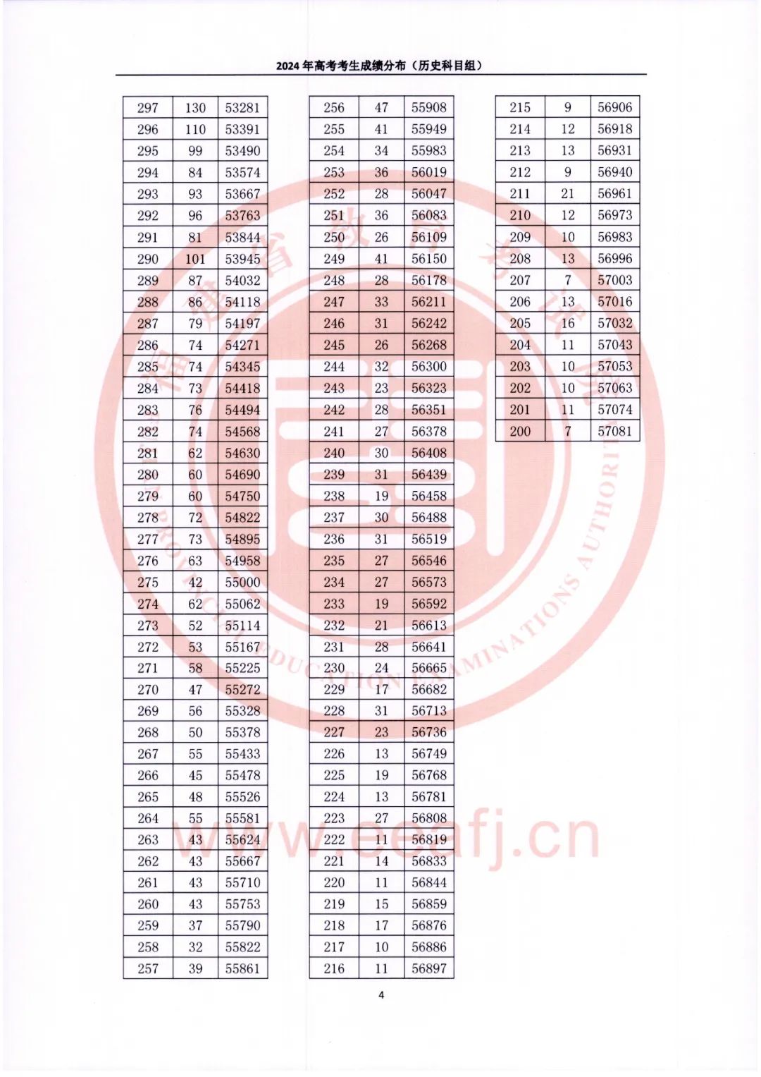 【浙江省到拉萨多少公里,浙江到拉萨火车时刻表】