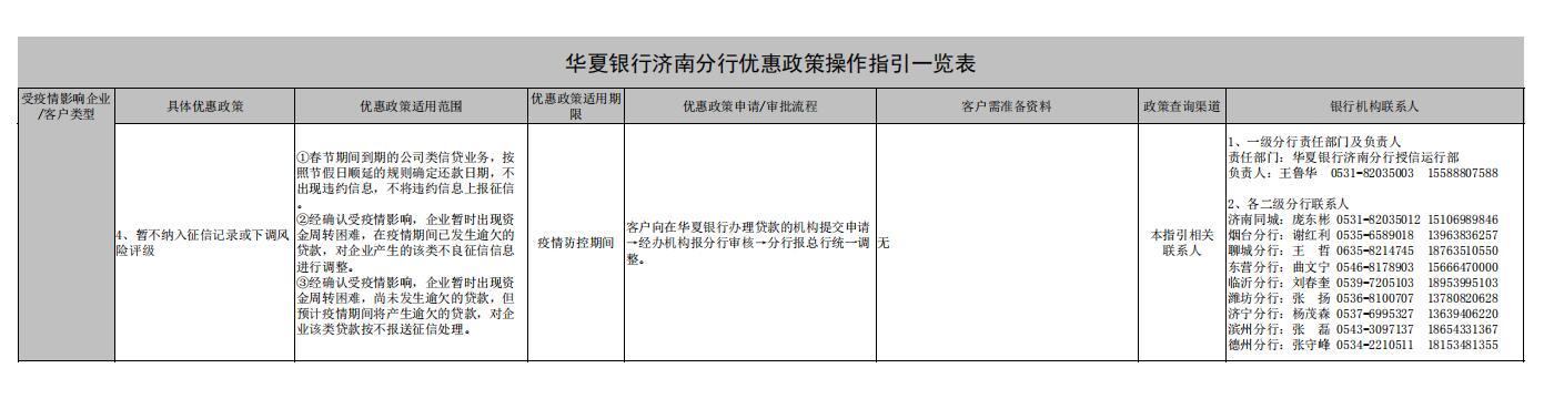 2021年山东济南疫情最新消息/2021年山东新冠疫情最新消息