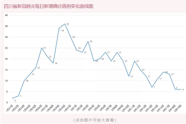 四川省疫情信息石家庄最新（四川省疫情最新消息2月2日）