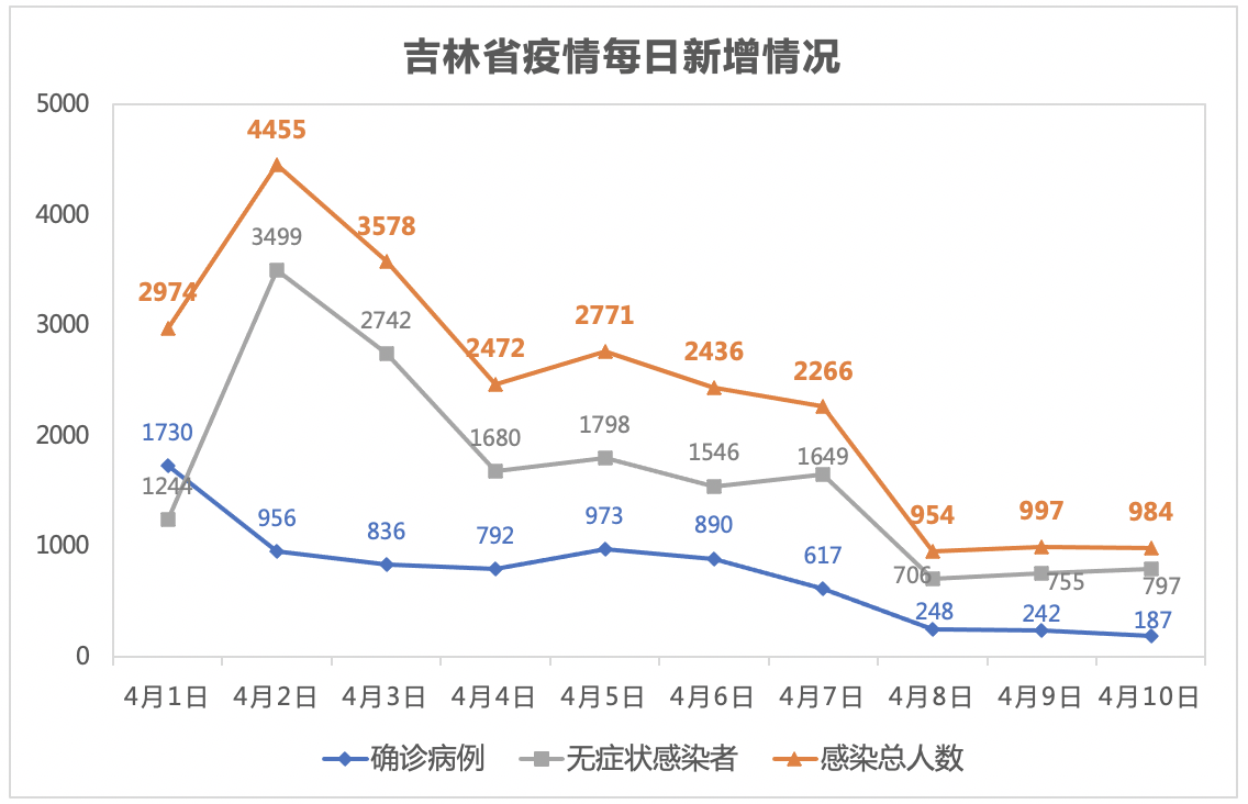 疫情吉林省最新消息北京市天气:疫情吉林省最新消息北京市天气预报