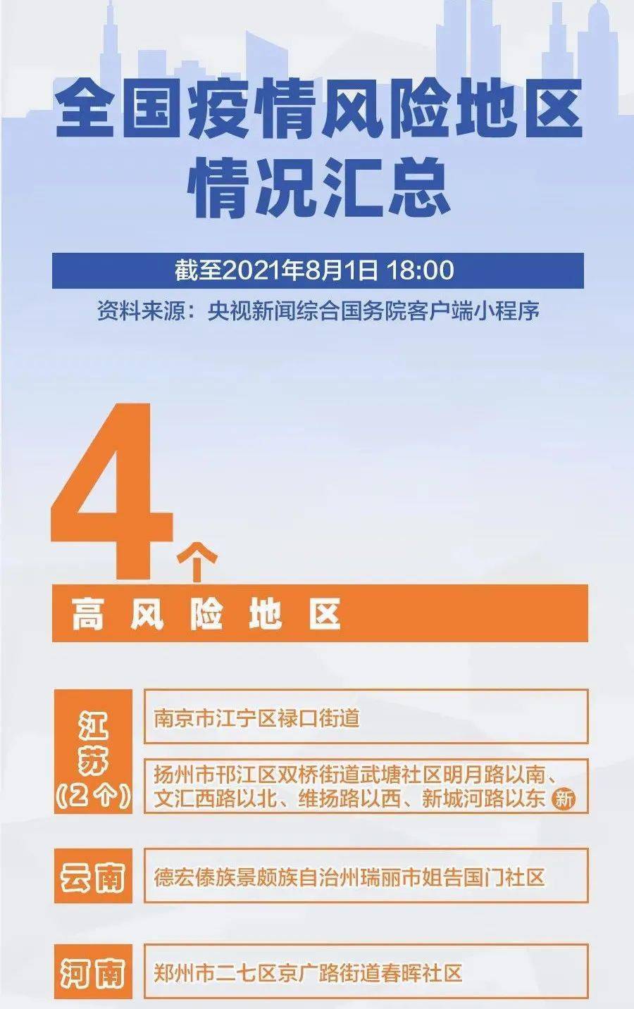 天津北京疫情现在是几级:天津北京疫情现在是几级了
