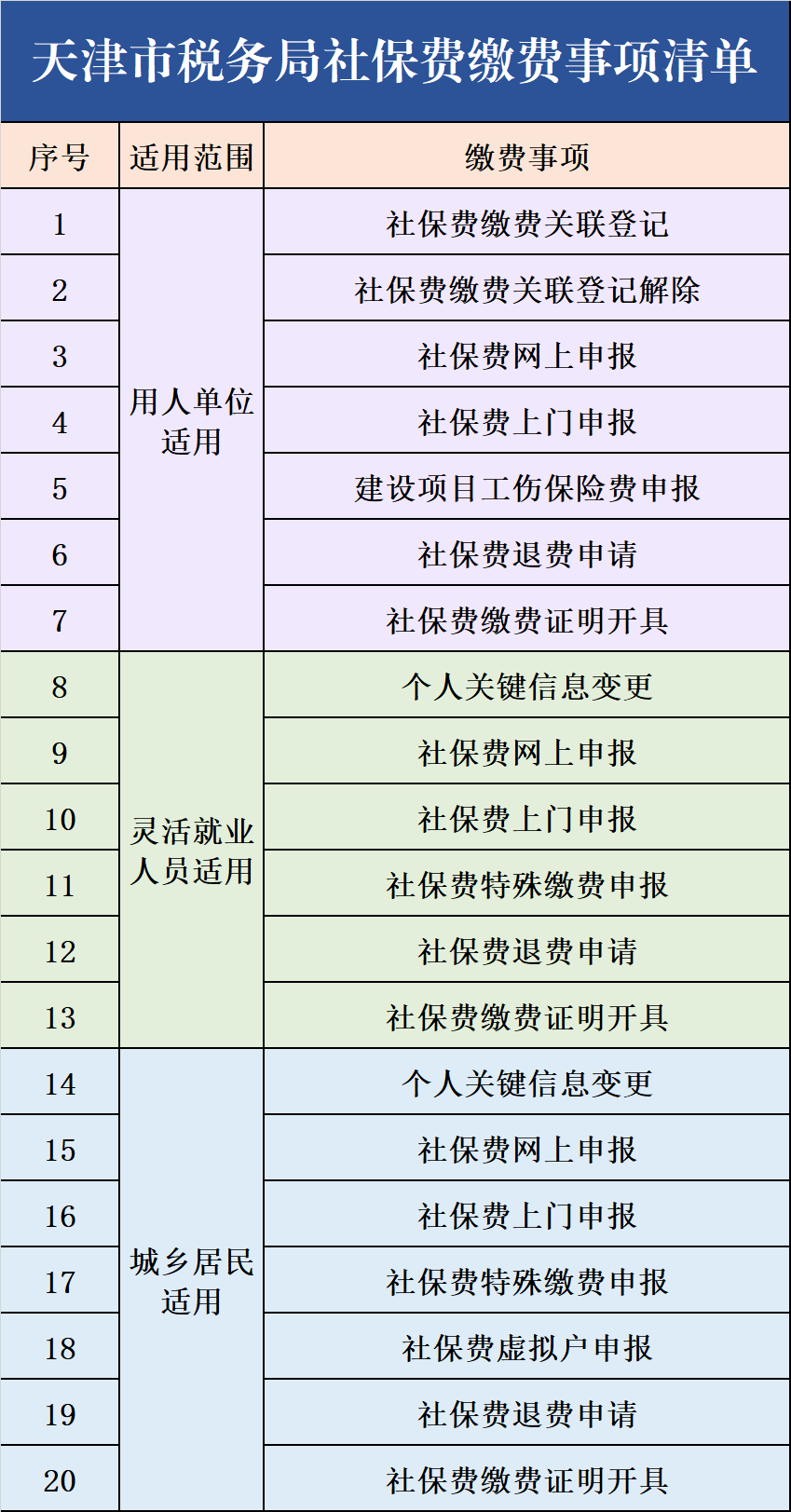 天津市社保疫情期间缴费明细（天津市疫情期间社保减免优惠政策）