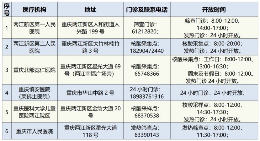 2021年重庆疫情通知:2021重庆疫情最新规定
