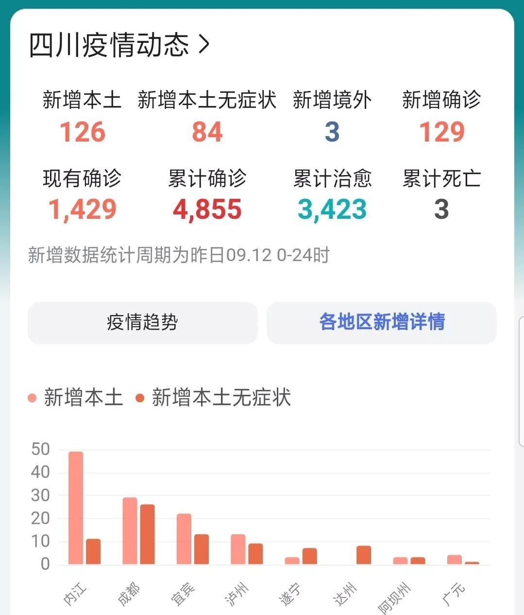 【四川省疫情最新消息今天16号,四川省疫情最新病例情况】