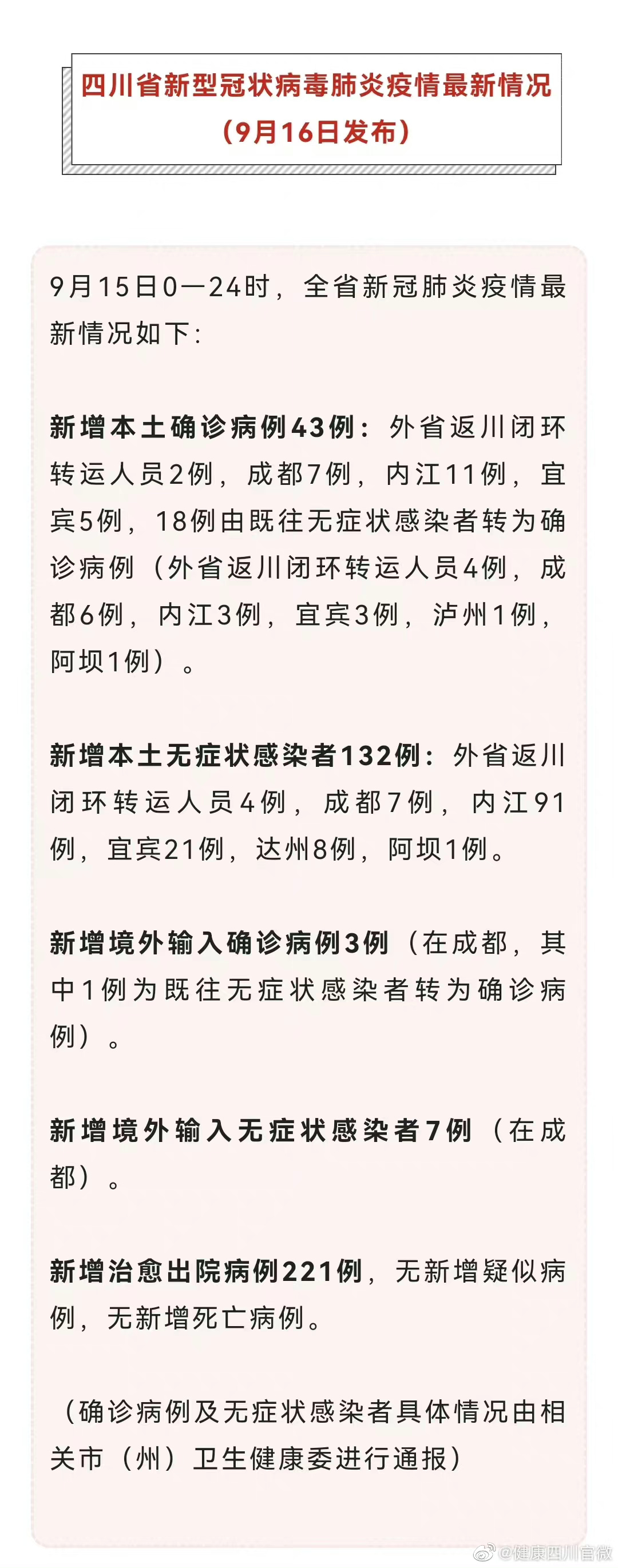 【四川省疫情最新消息今天16号,四川省疫情最新病例情况】