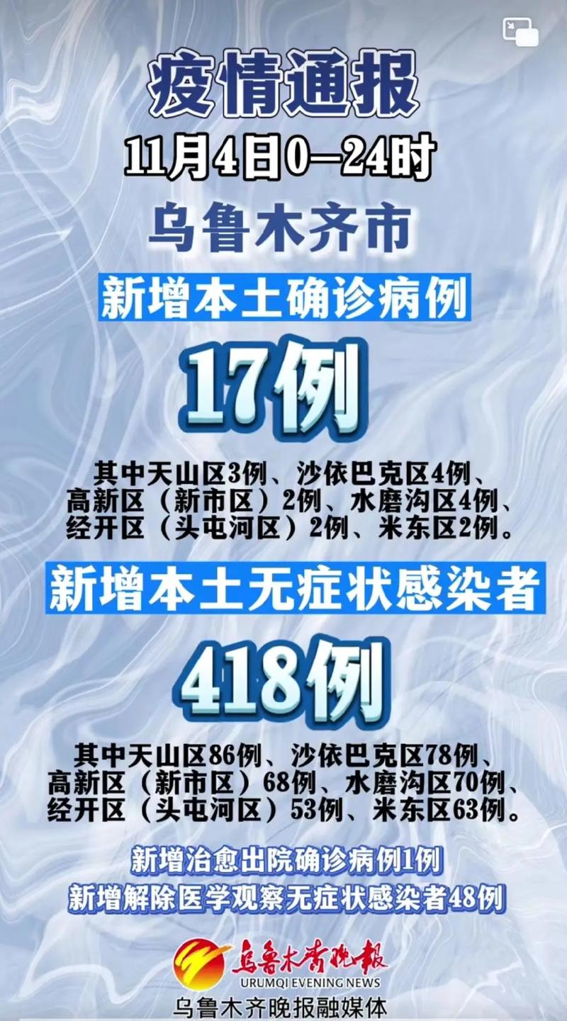 疫情最新消息乌鲁木齐:乌鲁木齐疫情情况最新