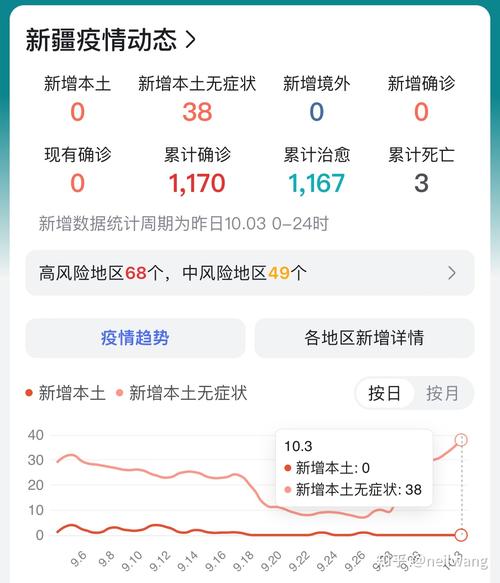 疫情最新消息乌鲁木齐:乌鲁木齐疫情情况最新