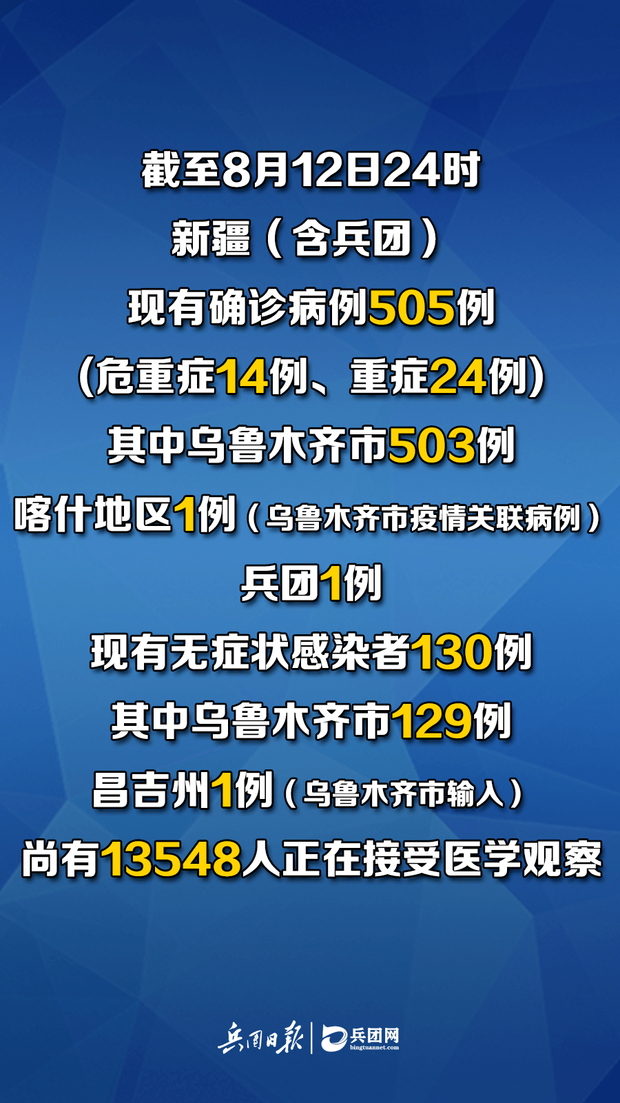 疫情最新消息乌鲁木齐:乌鲁木齐疫情情况最新