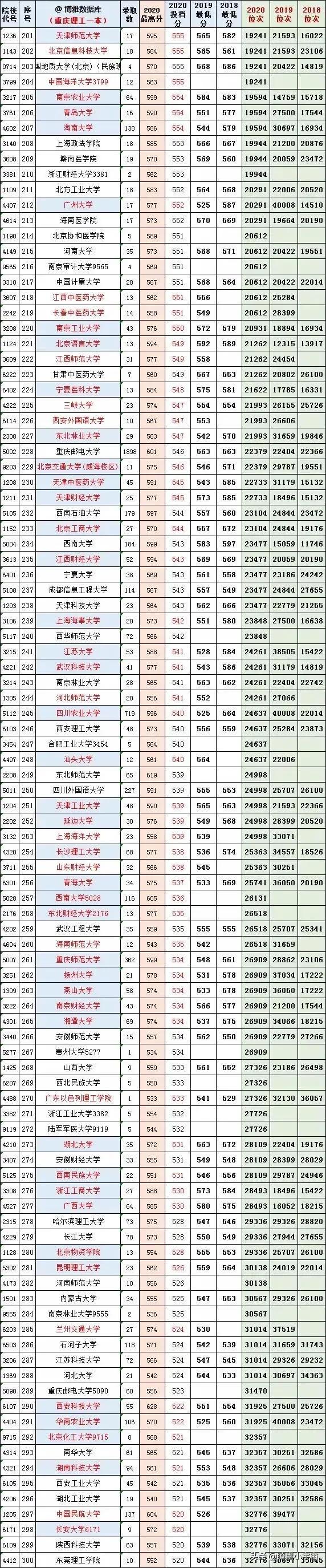 重庆疫情封路通知2021（重庆疫情封路了吗）