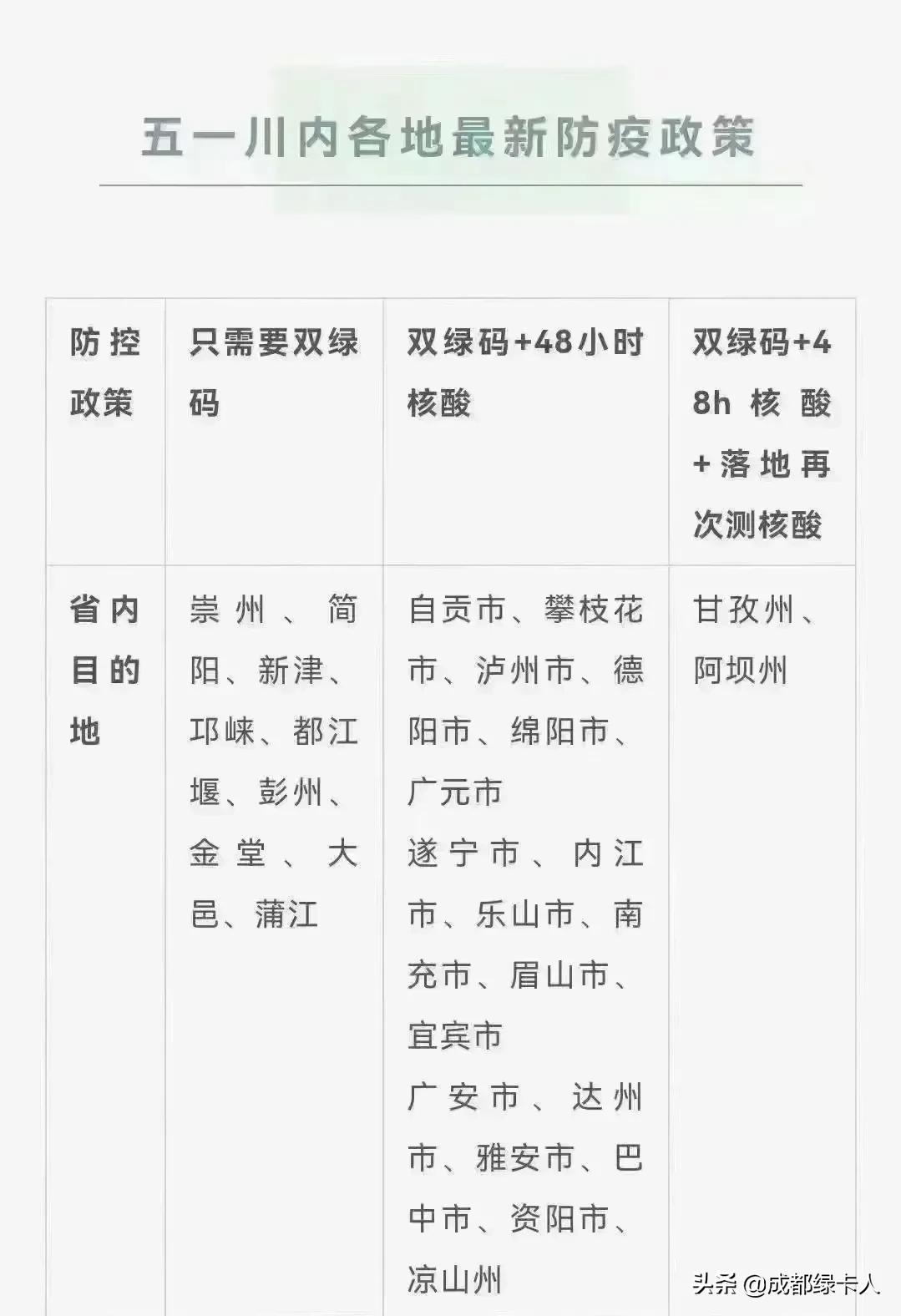 【四川省疫情防控情况济南最新/四川省疫情防控情况济南最新政策】