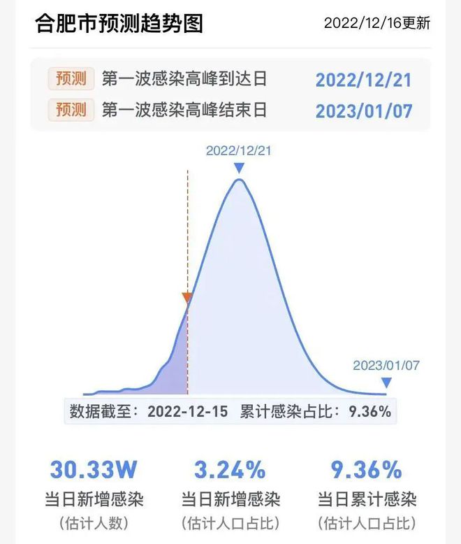 合肥疫情什么时候开始:最新疫情合肥什么时候结束 合肥疫情什么时候开始:最新疫情合肥什么时候结束