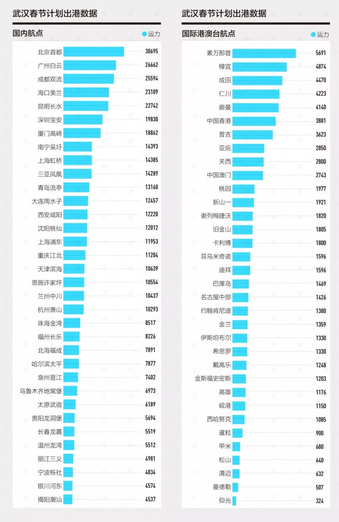 【疫情重庆封城海口了吗,重庆疫情封闭】