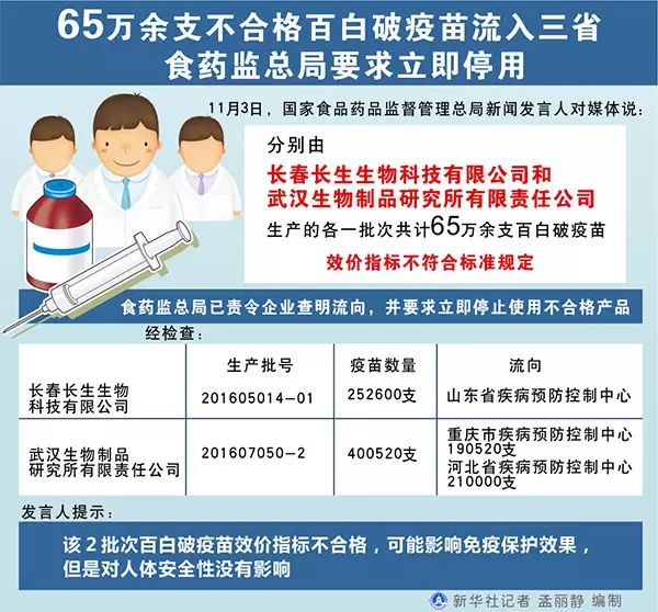 长春生物疫苗是重组疫苗吗:长春生物生产的疫苗属于哪种
