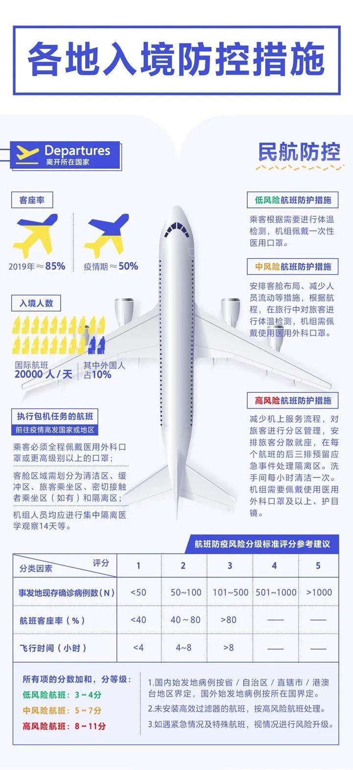 2021入境长春隔离（长春入境隔离费用）