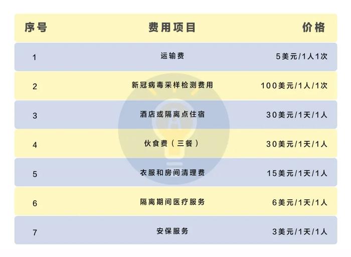 2021入境长春隔离（长春入境隔离费用）