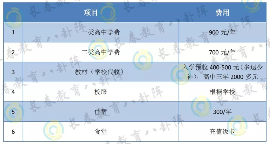 在长春隔离14天需要多少钱（长春隔离14天费用怎么算）