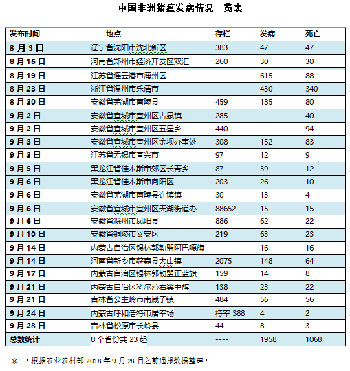 【吉林省疫情具体情况,吉林省疫情最新情况播报】 【吉林省疫情具体情况,吉林省疫情最新情况播报】