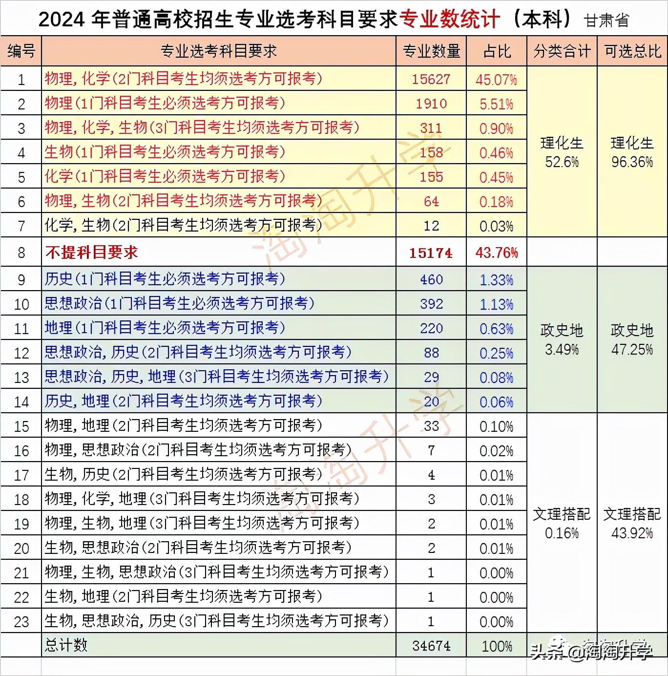 【山东省考2024报考人数/山东省考2021招考人数】 【山东省考2024报考人数/山东省考2021招考人数】