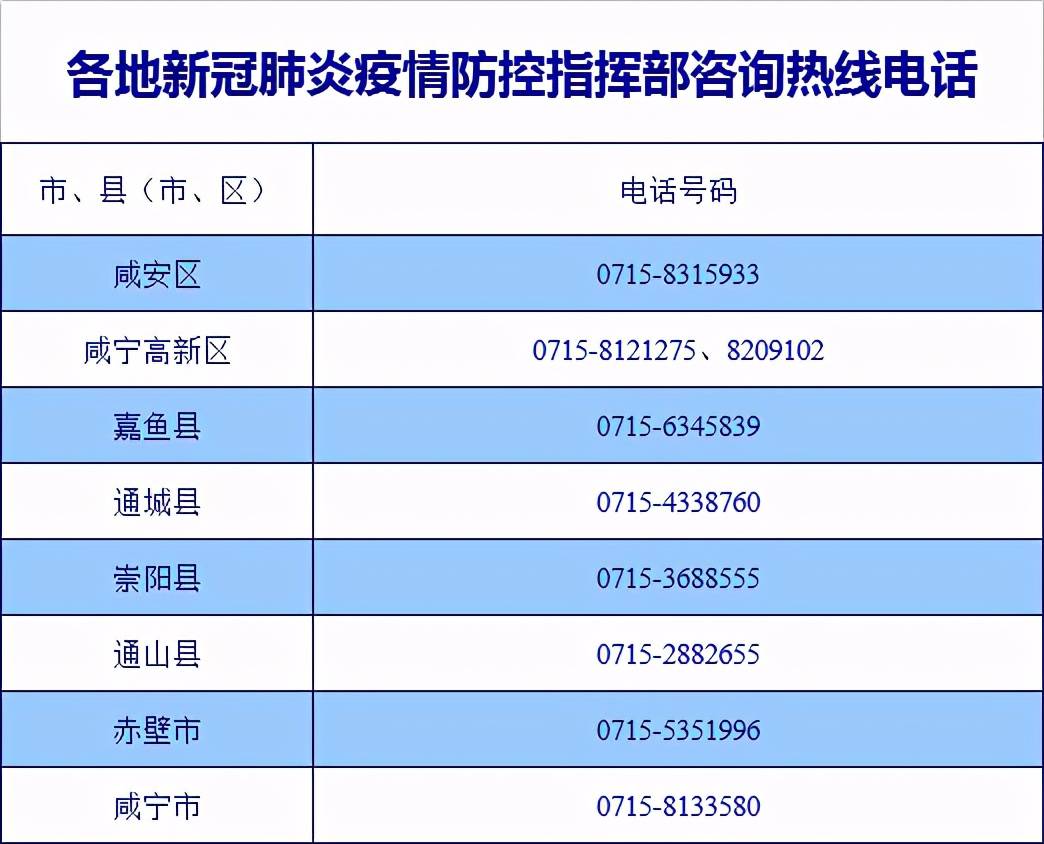 湖北省疫情官网南宁最新消息:湖北省疫情防控指挥部最新公告