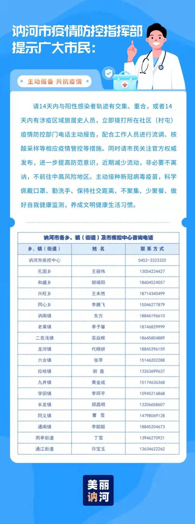 哈尔滨济南确诊（哈尔滨 确诊 轨迹）