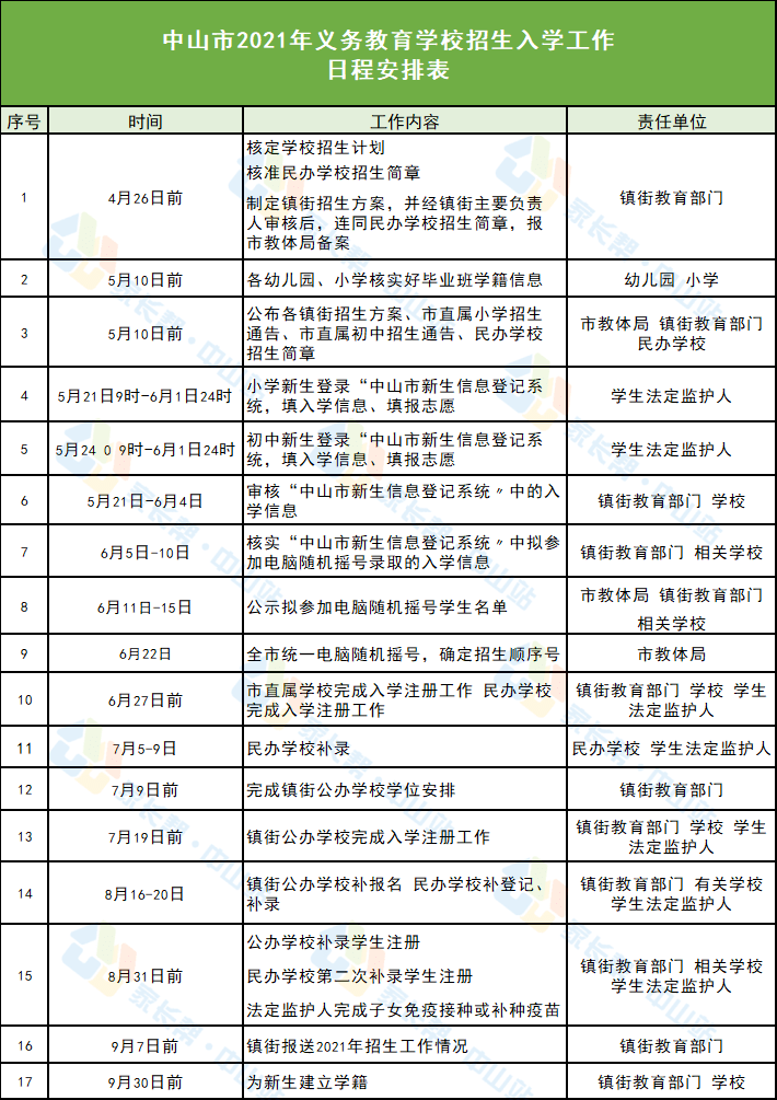 天津市疫情公告石家庄最新:天津市疫情公告石家庄最新消息