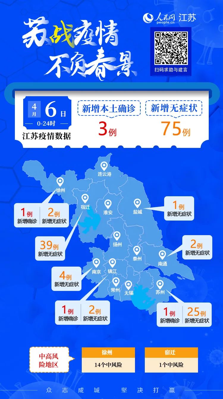 【疫情期间江苏省支援哪个市,江苏十三个市支援】