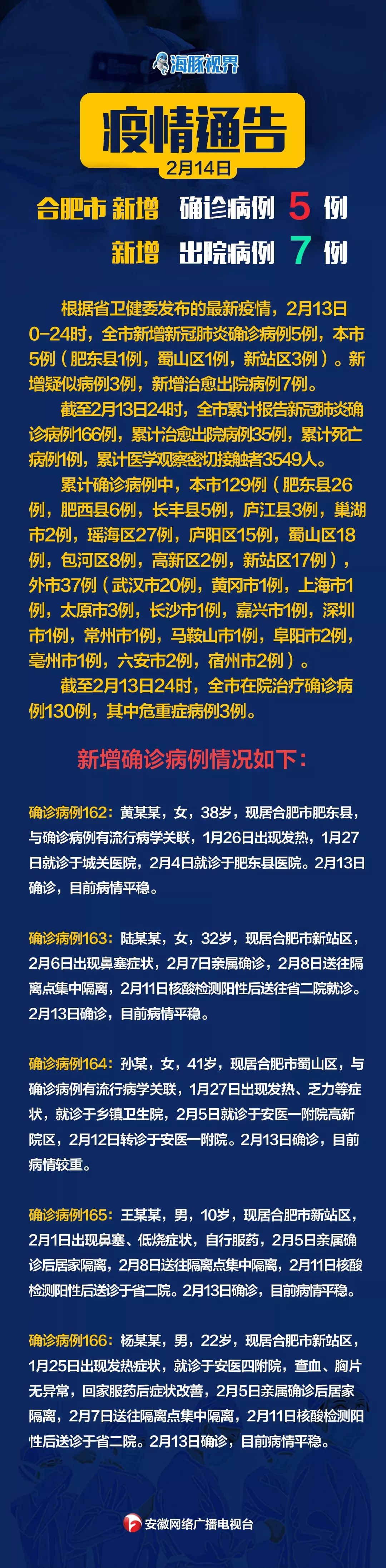 【合肥疫情病例详情/合肥疫情通报】