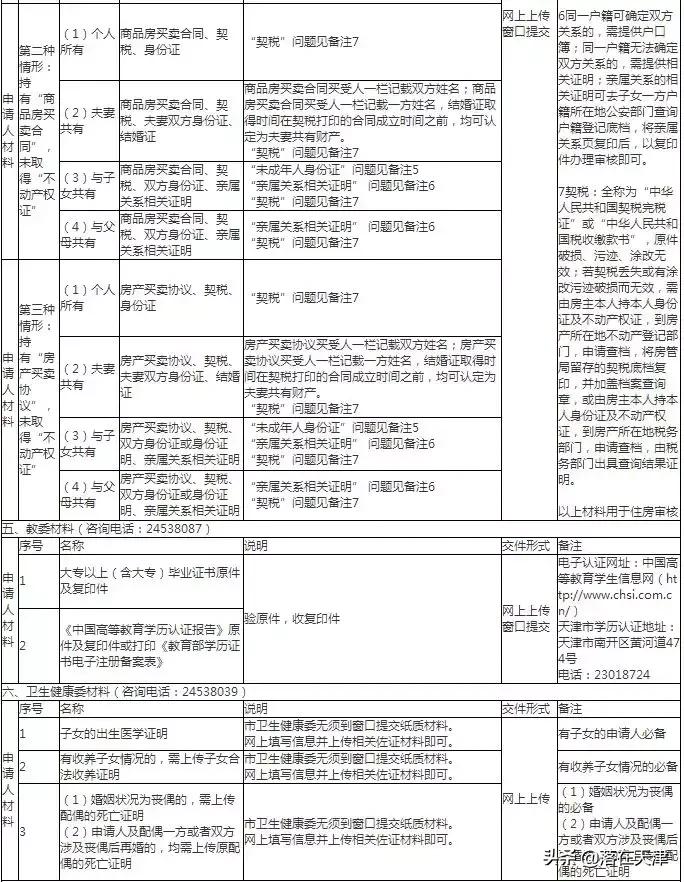 【天津市场监督管理委员会企业申报/天津市市场监督管理委员会企业申报平台怎么填】