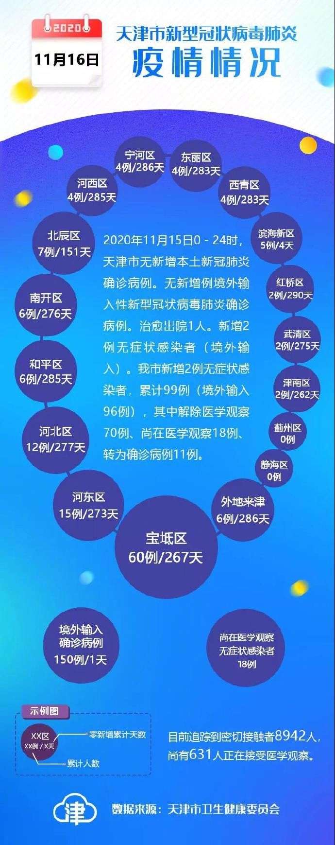 天津北京防疫政策/北京天津疫情防控措施