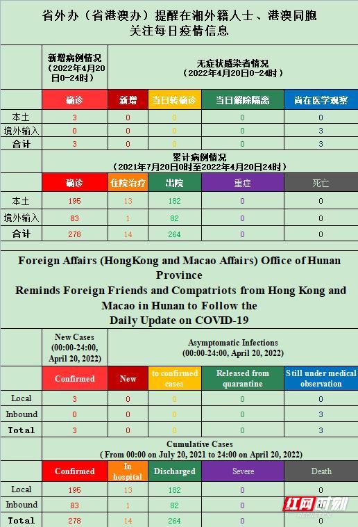 湖南省疫情消息:湖南省 疫情