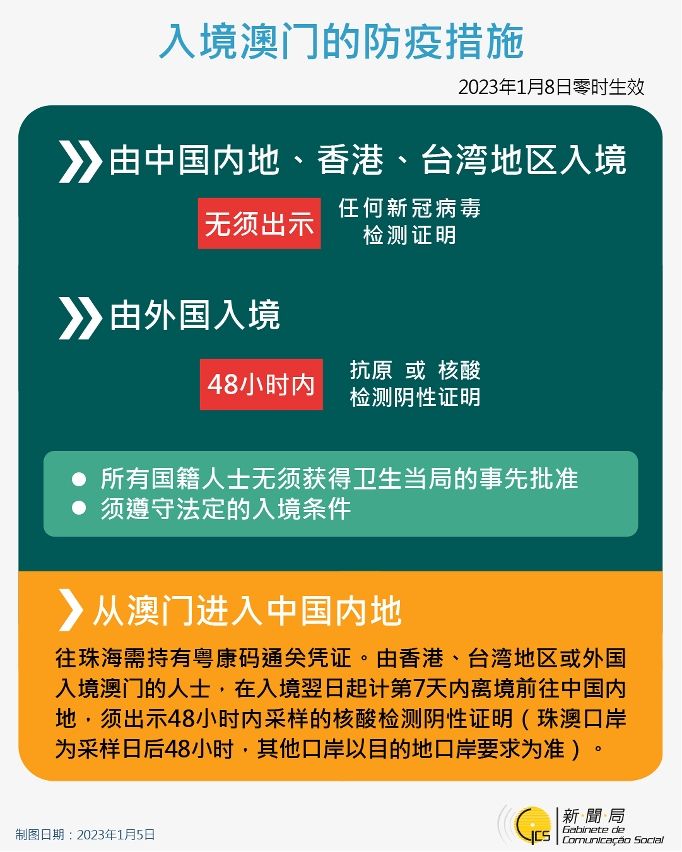 山西省疫情政策通知澳门最新/山西省应对疫情出台政策