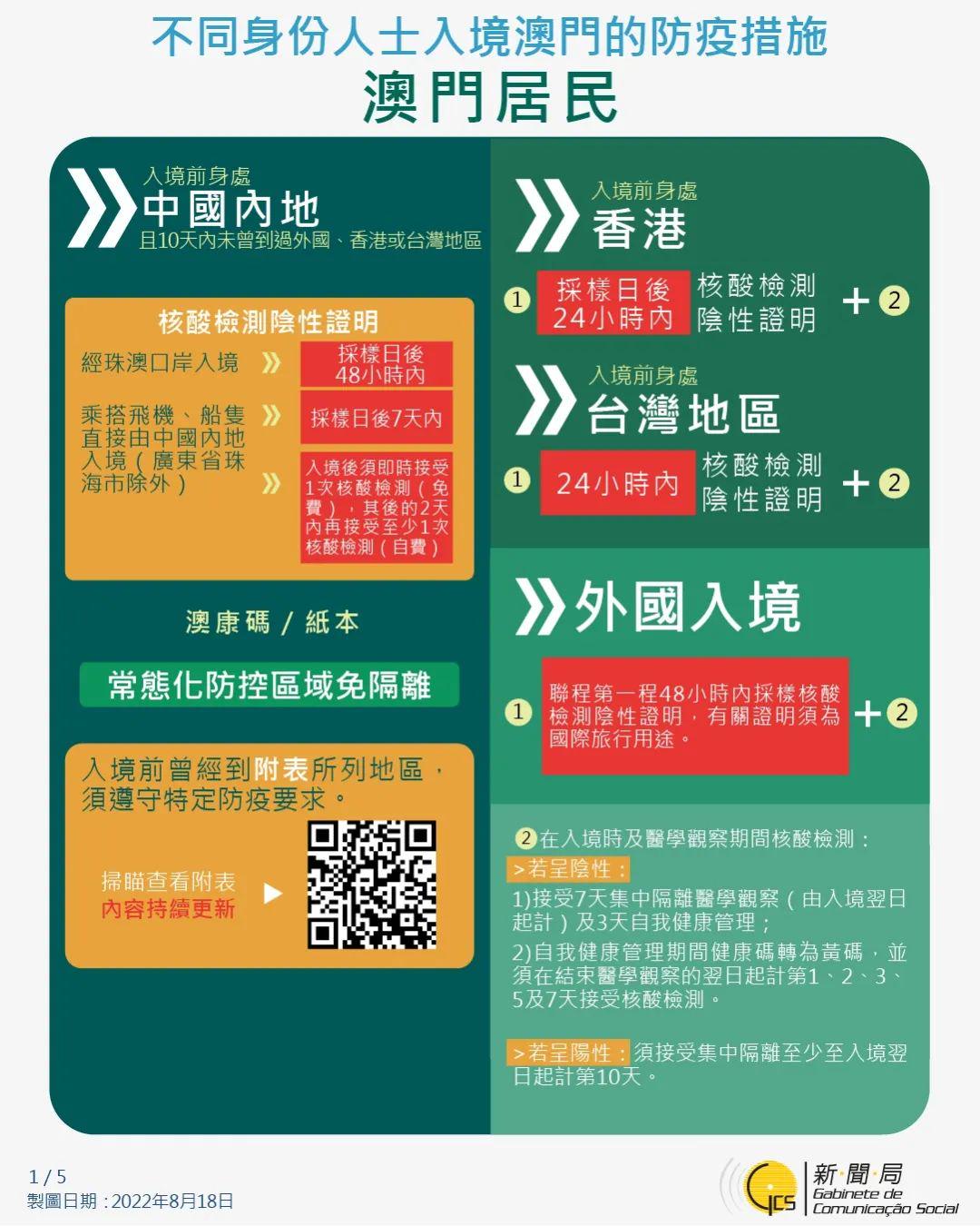 山西省疫情政策通知澳门最新/山西省应对疫情出台政策